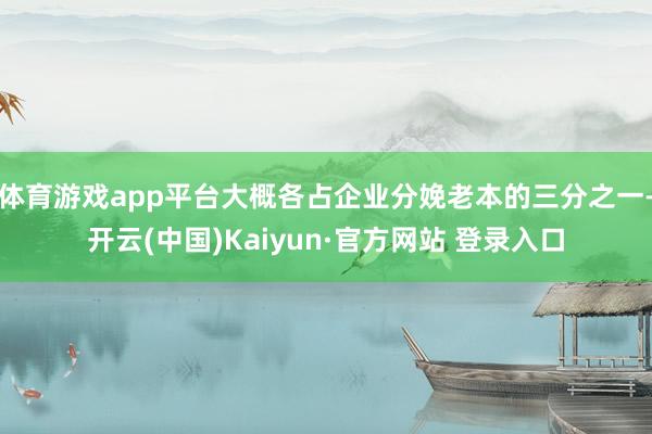体育游戏app平台大概各占企业分娩老本的三分之一-开云(中国)Kaiyun·官方网站 登录入口